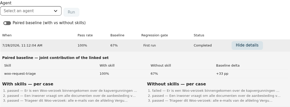 A completed paired run on the dataset detail page: the run history row reads 100% pass rate, 67% baseline, a First run regression-gate badge and status Completed; the expanded details are titled 'Paired baseline — joint contribution of the linked set' with a table for woo-request-triage showing 100% with skill, 67% without skill and a +33 pp baseline delta, above side-by-side 'With skills — per case' and 'Without skills — per case' lists where the first case reads passed with the skill and failed without it