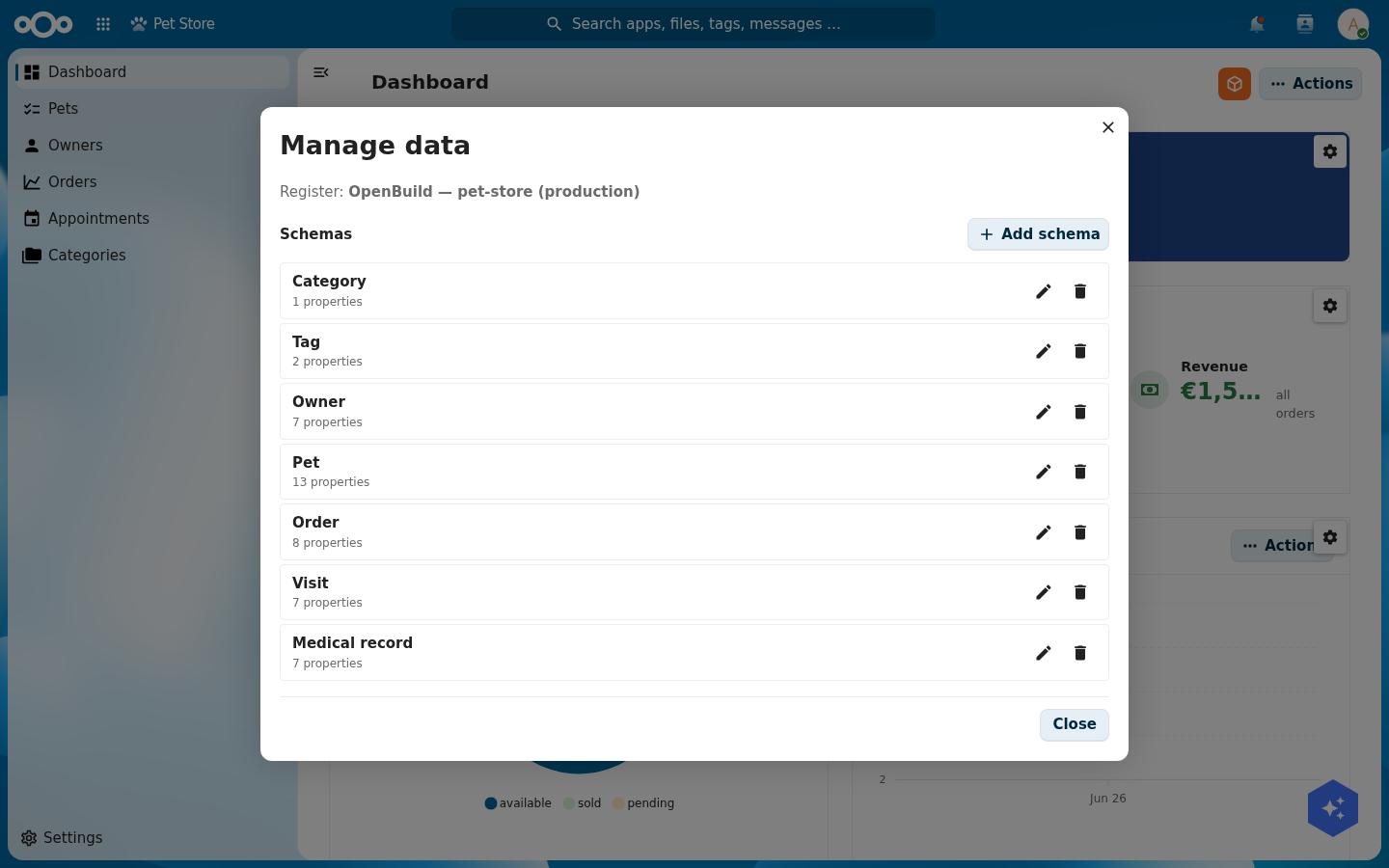 The Manage data modal showing the Pet Store register and its seven schemas (Category, Tag, Owner, Pet, Order, Visit, Medical record) each with a property count, an edit pencil and a delete button, plus an Add schema button