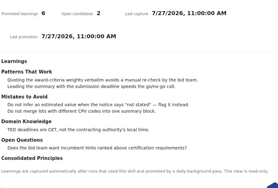 The read-only Learnings card on tender-summary: an activity strip reading Promoted learnings 6, Open candidates 2, and last capture and last promotion timestamps, above the rendered sections Patterns That Work, Mistakes to Avoid, Domain Knowledge, Open Questions and Consolidated Principles, ending with the note that learnings are captured automatically and this view is read-only