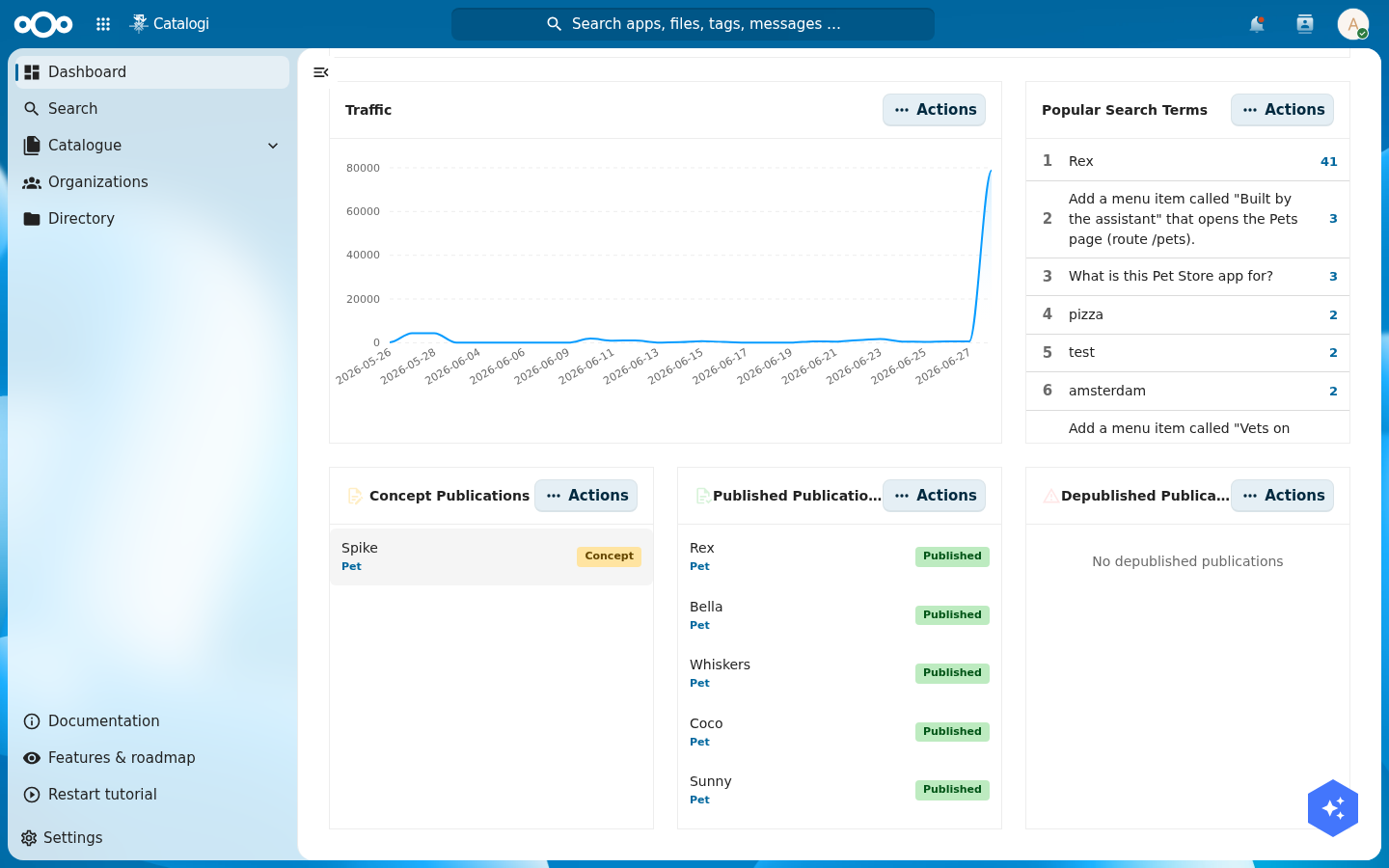 The dashboard's lower widgets: a 'Concept Publications' list containing Spike (Pet) with a Concept badge, and a 'Published Publications' list containing Rex, Bella, Whiskers, Coco and Sunny each with a green Published badge; the Depublished list is empty