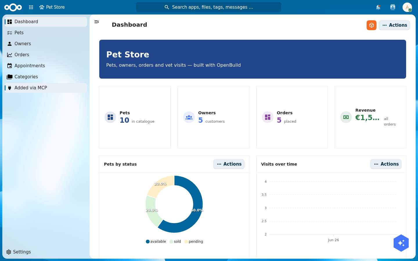 The Pet Store left navigation showing a new 'Added via MCP' menu item beneath Categories, created by an MCP tool call